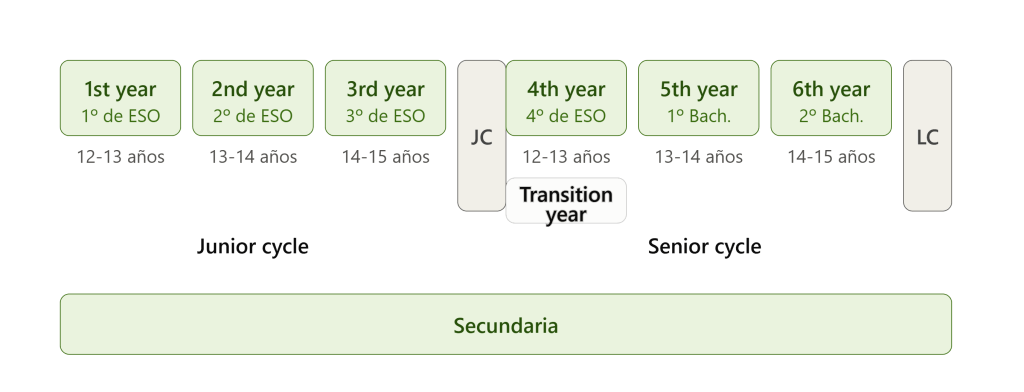 estructura_sistema_educativo_irlanda_schools_of_ireland